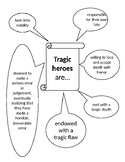 Tragic Hero Graphic Organizer