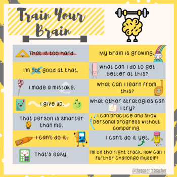Preview of Growth Mindset Poster, Train your brain, Social Emotional Learning