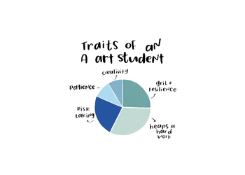 Preview of Traits of an Art Student