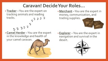 Trans Saharan Trade Simulation Game Ibn Battuta And The Mali Empire