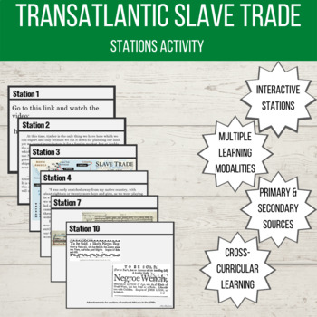 Preview of Transatlantic Slave Trade Stations Gallery Walk Primary Secondary Sources