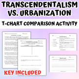 Transcendentalism vs. Urbanization T-Chart comparison activity
