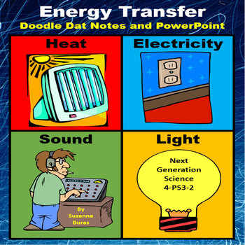 Preview of Transfer of Energy: Heat, Light, Sound, Electrical Doodle Dat and PowerPoint