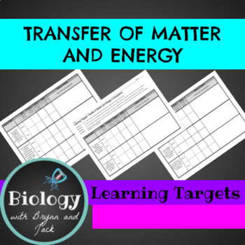 Preview of Transfer of Matter and Energy in Ecosystems Learning Targets