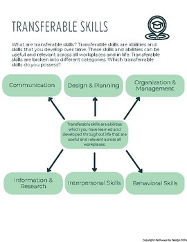 Preview of Transferable Skills Handouts & Worksheet