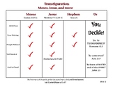 Transfiguration Chart