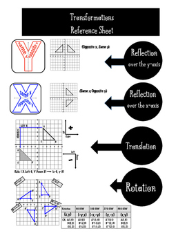 Preview of Transformation Geometry Reflection Rotation Translation Reference Sheet Formula