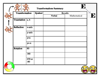 Preview of Transformation Summary Fill In Worksheet (Editable)
