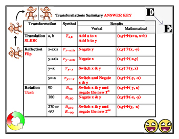 34 Geometry Transformations Worksheet Pdf - Free Worksheet Spreadsheet