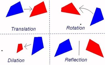 view translation rotation glide reflection