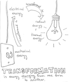 Transformation of Energy Doodle