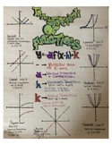 Transformation of Functions Anchor Chart