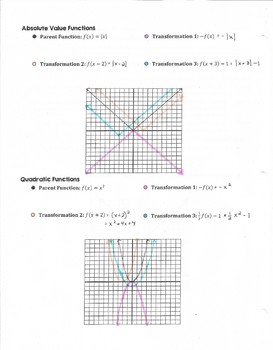 Algebra 2 Transformation of Functions - Discovery Activity