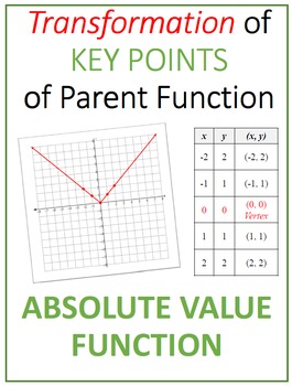 Preview of Transformation of Key Points of Absolute Value Parent Function & Graph