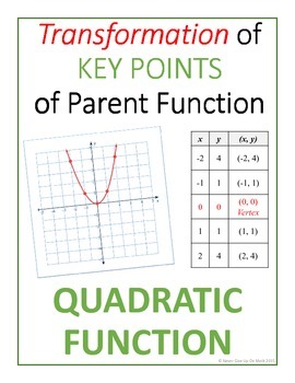 Preview of Transformation of Key Points of Quadratic Parent Function & Graph