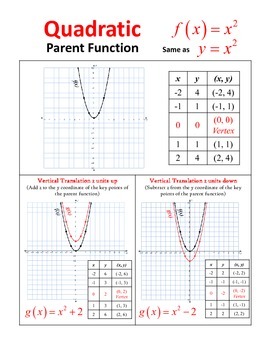 Transformation Of Key Points Of Quadratic Parent Function Graph