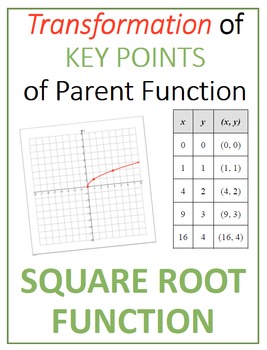 Preview of Transformation of Key Points of Square Root Parent Function & Graph