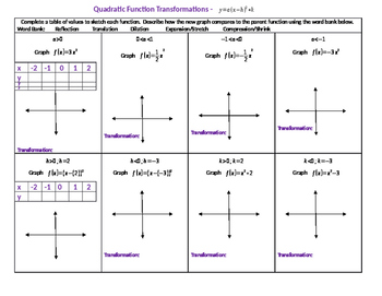 Preview of Transformation on Quadratic Functions Vertex in Form