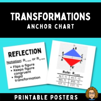 Preview of Transformations Anchor Chart