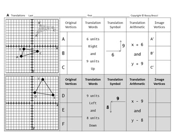 Preview of Transformations MEGA Bundle E: Translations Reflections Rotations Dilations