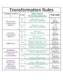 Transformations Chart