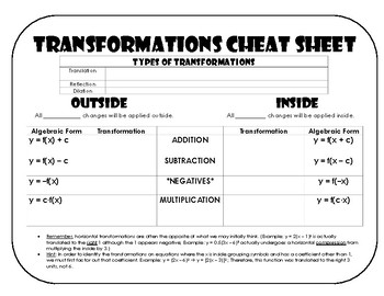 Preview of Transformations Cheat Sheet