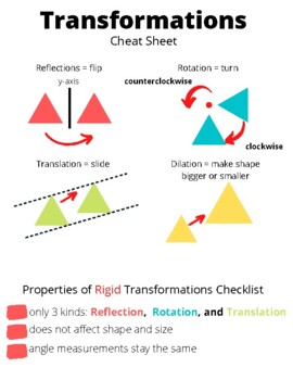 Preview of Transformations, Congruence and Angles Reference Sheet