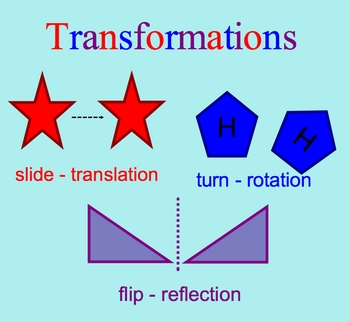 Preview of Transformations Flip, Slide, or Turn Math Smartboard Lesson