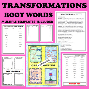 Preview of Transformations - Geometry - Algebra - Mathematics ROOT WORDS Vocabulary