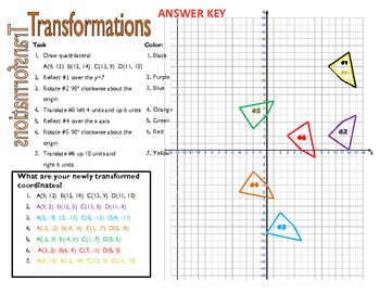 Preview of Transformations In Color: Translations, Reflections & Rotations Combo
