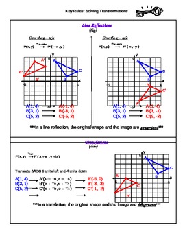 Preview of Transformations: Key Rules