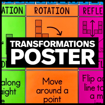 Preview of Transformations Poster - Math Classroom Decor