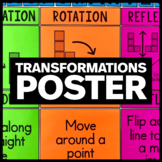 Transformations Poster - Math Classroom Decor