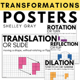 Transformations Posters: Translation, Reflection, Rotation