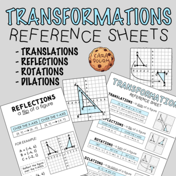 Preview of Transformations Reference Sheets