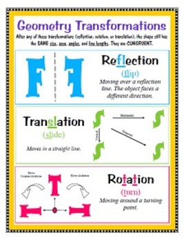 Preview of Transformations - Reflection, Translation, Rotation