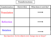 Transformations: Reflections & Translations