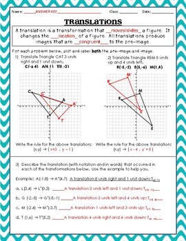 Transformations Review Worksheets by Middle School Math Methods | TpT