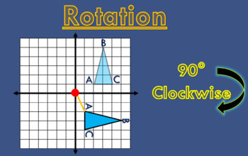 Preview of Transformations: Rotations PowerPoint Notes