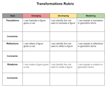 Preview of Transformations Rubric 9th Grade Math/Geometry