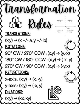 Preview of Transformations Rules Notes / Cheat Sheet