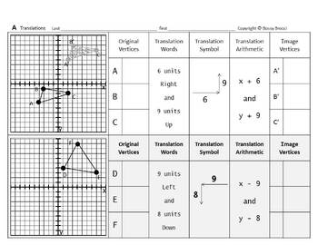 Preview of Transformations Slides 02: Graph Plot Translations & Write Patterns + QUIZ