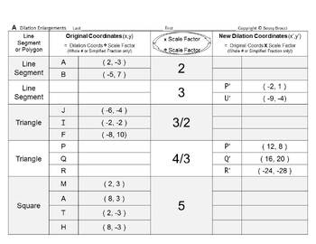 Preview of Transformations Slides 11: Dilations Calculate Ordered Pairs from Scale Factors