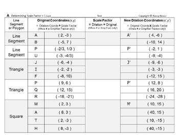 Preview of Transformations Slides 12: Dilations Calculate Scale Factors from Ordered Pairs