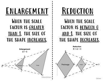 Transformations & Similarity