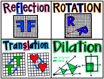 Transformations for Middle School Math by Catnip's Word Walls | TpT