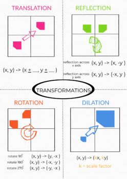 Preview of Transformations (geometry)