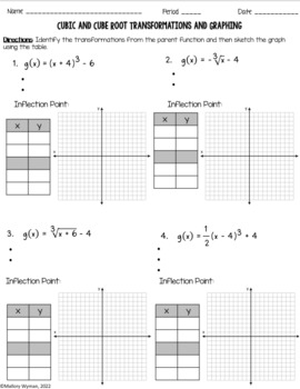 Cubic Graphs and Reciprocals