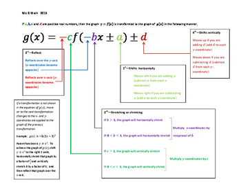 Function Transformations Chart