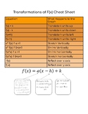 Transformations of Functions Cheat Sheet